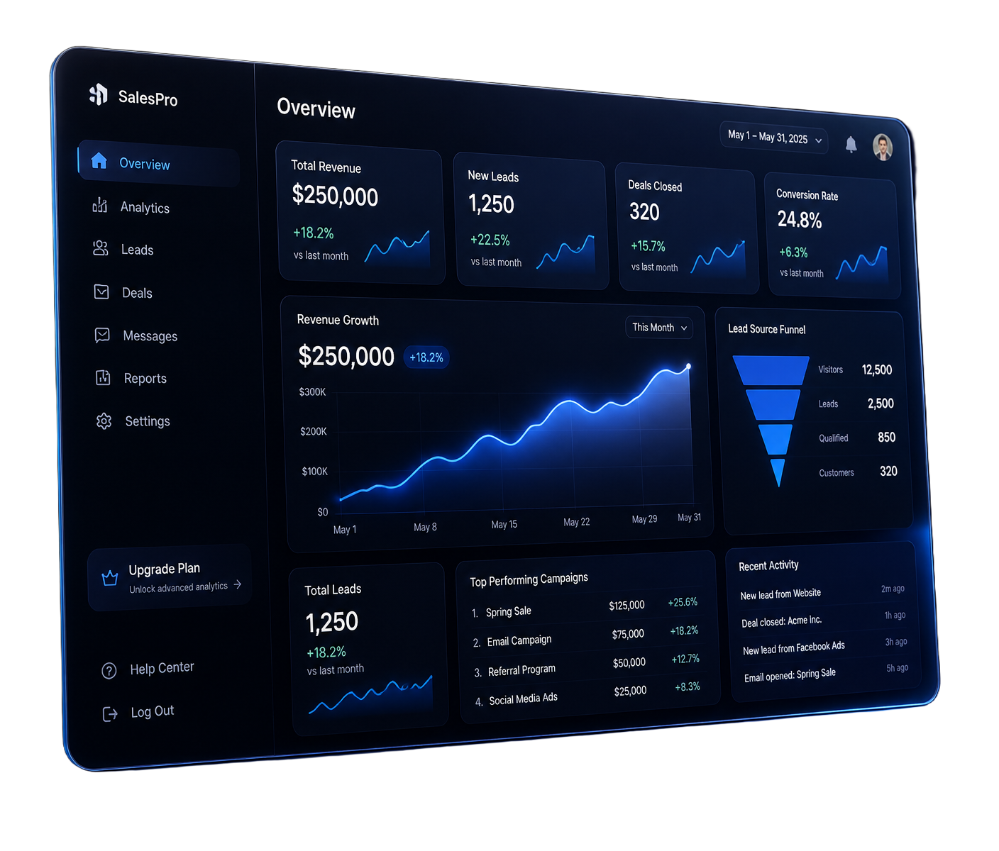Novaris Analytics Dashboard